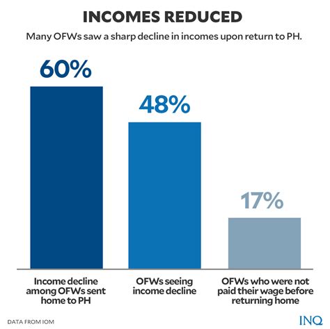 As OFWs come home, bigger risks add to their .